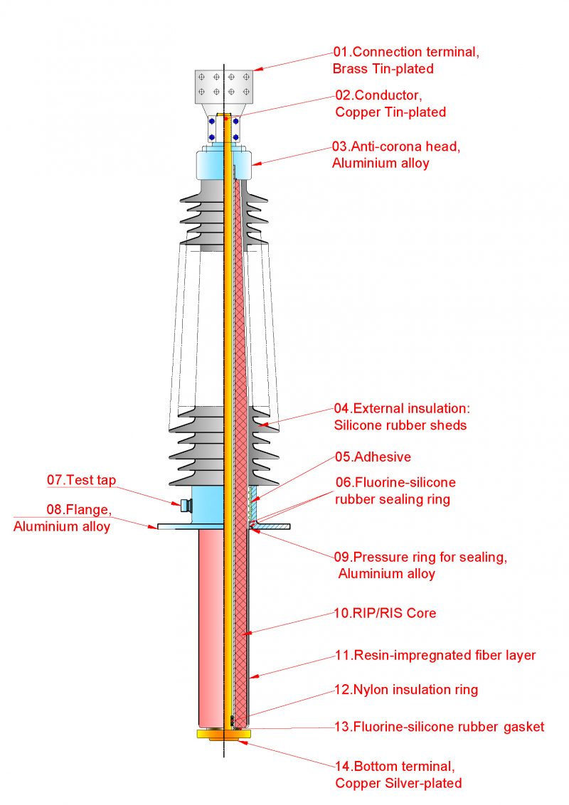 Structure-of-RIS-Transformer-Bushing-800×1132