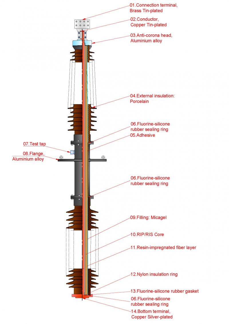 Structure-of-RIS-Wall-Bushing-800×1132